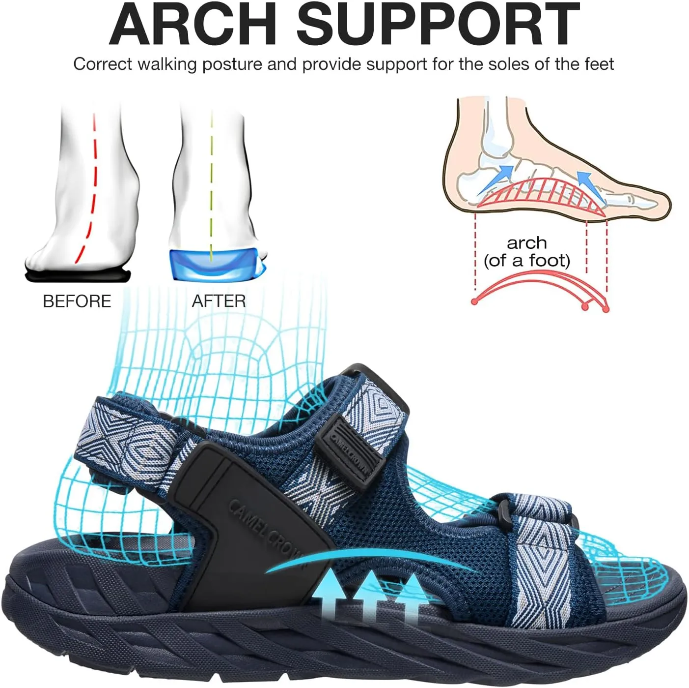 CAMEL CROWN Women's Hiking Sandals with Arch Support Walking Sandals for Women Outdoor Athletic Sandals with AdAdjustable Strap