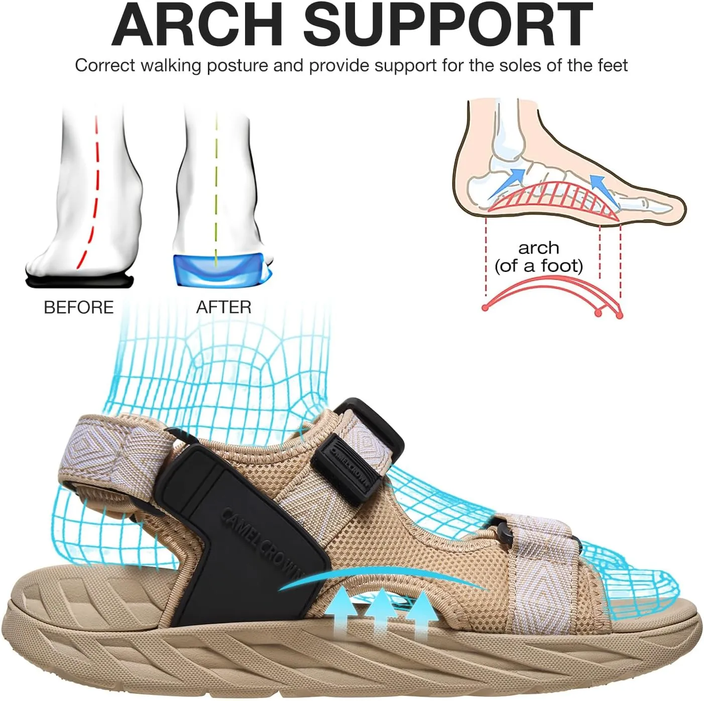 CAMEL CROWN Women's Hiking Sandals with Arch Support Walking Sandals for Women Outdoor Athletic Sandals with AdAdjustable Strap
