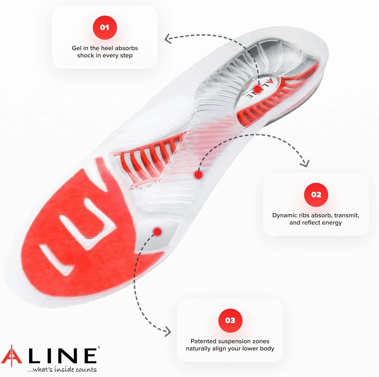 Shoe Inserts for Men & Women - Arch Support, Work Boot Insoles for Standing All Day, Plantar Fasciitis Relief, Flat Foot Sole Orthotics. Red - Men 9.5-10.5 / Women 10.5-11.5 / EU 42.5-44